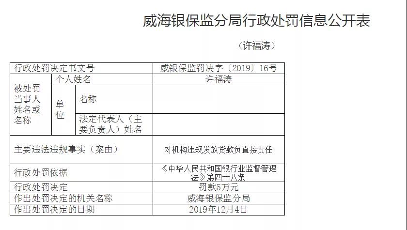 威海农商银行连吃多张罚单，董事长刘韶伟等高管成处罚重点