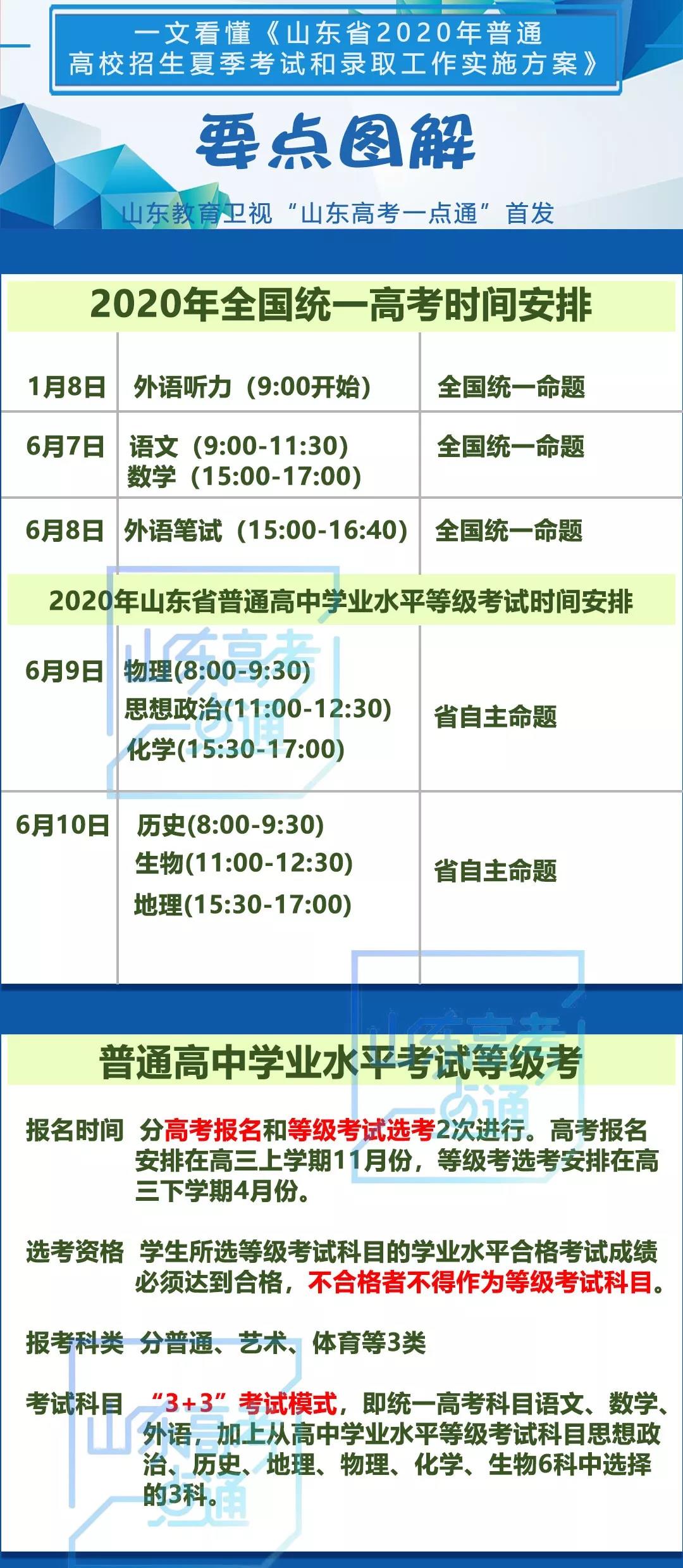 山东省教育厅通报山东省2020年普通高校考试招生夏季考试和录取工作实施方案