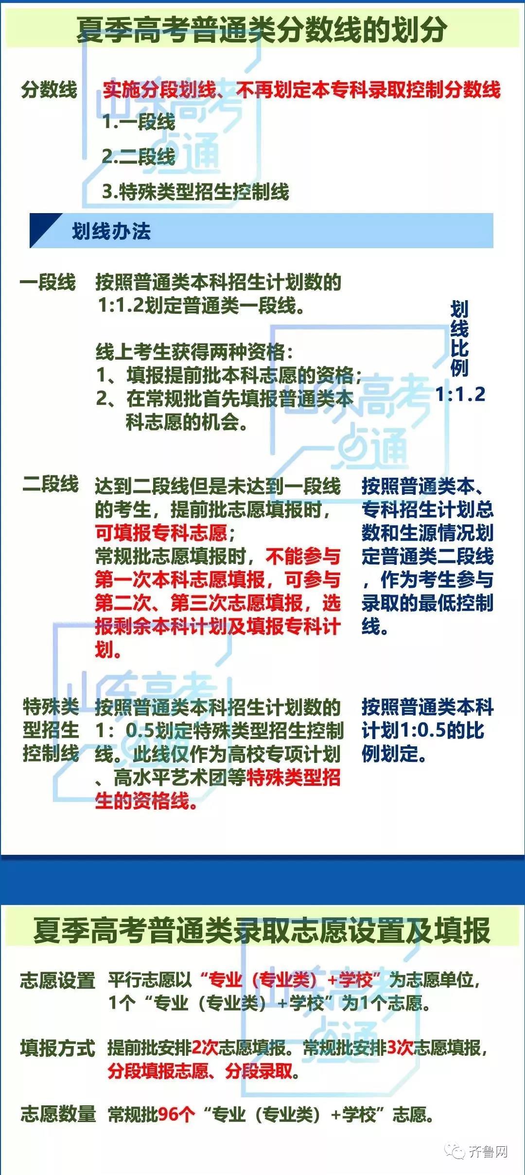 山东省教育厅通报山东省2020年普通高校考试招生夏季考试和录取工作实施方案