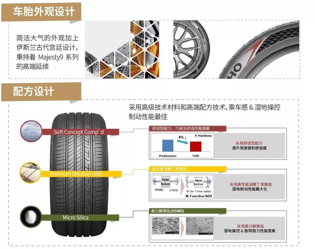 锦湖轮胎|前沿科技+高端基因，舒适驾乘体验由此而生！