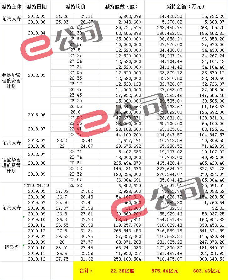 宝能持股不足5%，姚振华却赚了350亿！观四年“宝万之争”，到底谁赢了