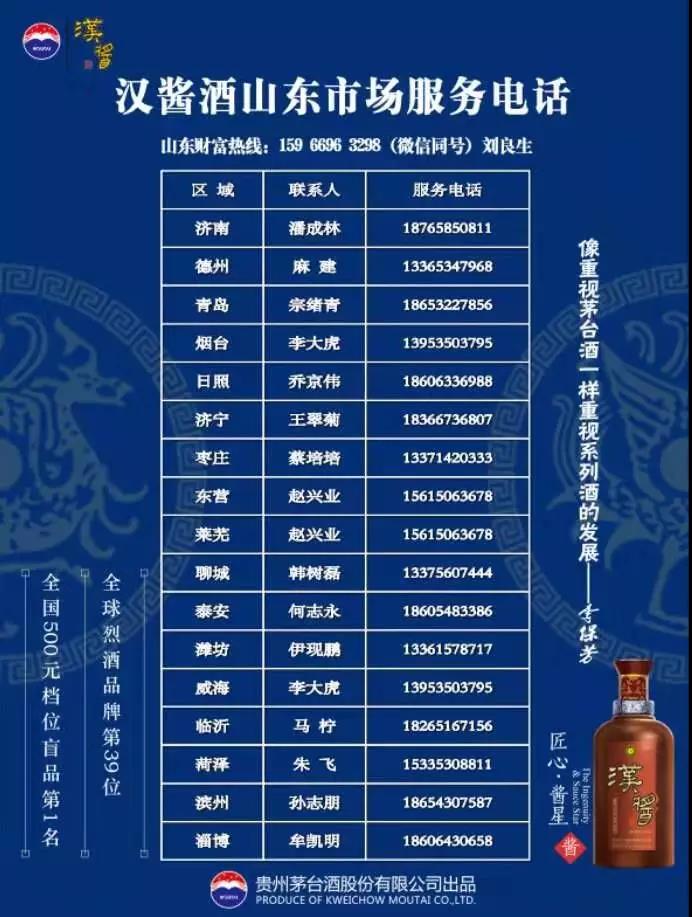 山东宝真酒业在“2019年度贵州茅台酱香酒全国经销商联谊会”中荣获多项殊荣！