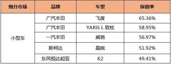 广汽本田“热词金句”年终盘点：21岁硬核打底，与700万用户生出“真实感情”！