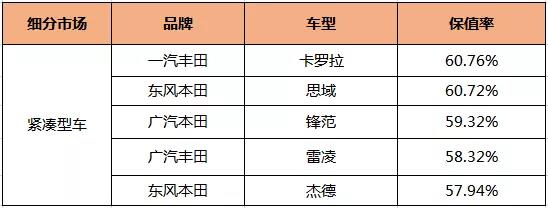 广汽本田“热词金句”年终盘点：21岁硬核打底，与700万用户生出“真实感情”！