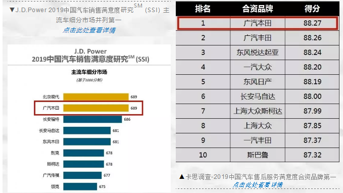 广汽本田“热词金句”年终盘点：21岁硬核打底，与700万用户生出“真实感情”！