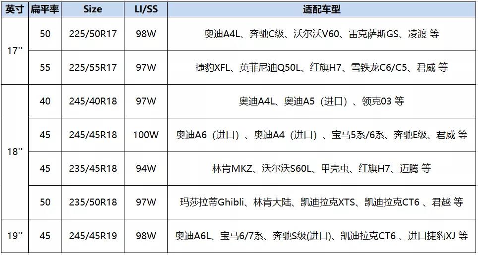 锦湖轮胎凭借卓越性能荣获2019“年度最佳舒适性轮胎”大奖