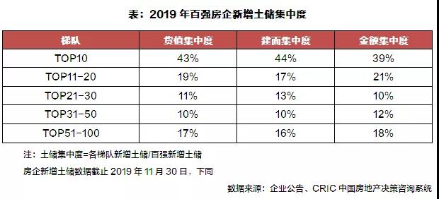 2020年中国住宅市场展望之投资篇：现金为王、分化加剧，预计整体投资保持审慎之势