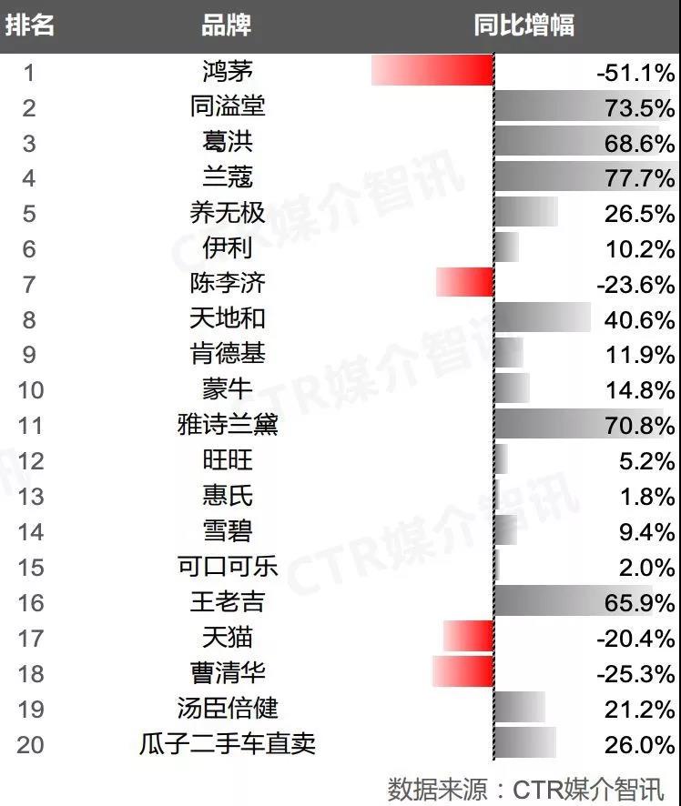 鸿茅药业获颁“社会责任奖”，是讽刺还是应当？