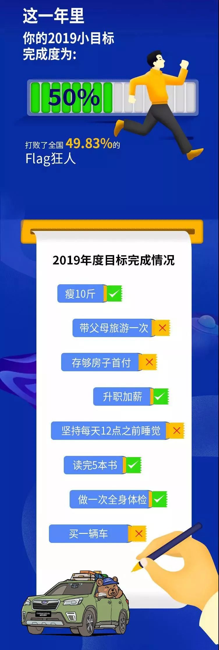 山东世通斯巴鲁：年末实现小目标，果断买车回家过年