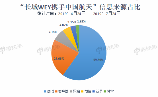 “奔驰一生，宝马相伴”——戏说2019汽车圈营销热点