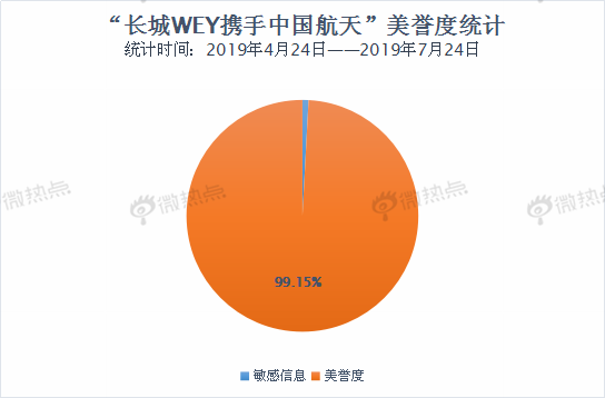 “奔驰一生，宝马相伴”——戏说2019汽车圈营销热点