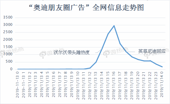 “奔驰一生，宝马相伴”——戏说2019汽车圈营销热点