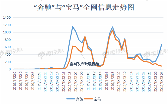 “奔驰一生，宝马相伴”——戏说2019汽车圈营销热点