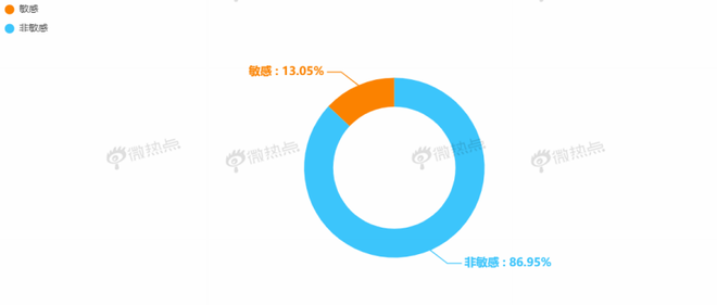 “奔驰一生，宝马相伴”——戏说2019汽车圈营销热点