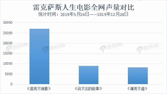 “奔驰一生，宝马相伴”——戏说2019汽车圈营销热点