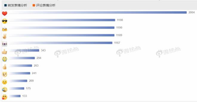 “奔驰一生，宝马相伴”——戏说2019汽车圈营销热点