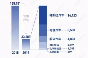 2019汽车召回700万辆！奔驰、宝马最多，安全气囊问题最明显