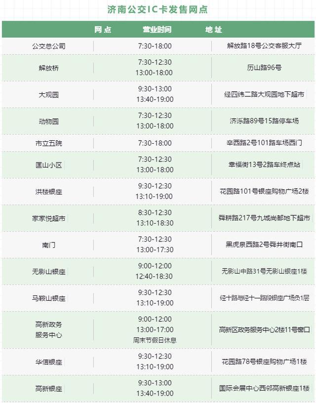 明天起，济南新就业大学生可凭“泉城人才交通卡”免费乘公交、坐地铁