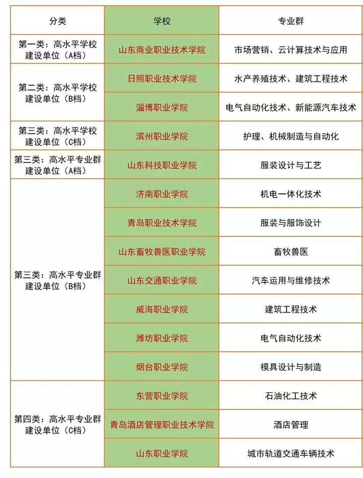 2019年度山东教育十件大事发布，《山东省学前教育条例》颁布等入选！