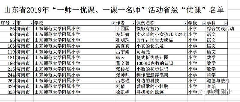 山师附小|2019月月红，喜获佳绩一串串