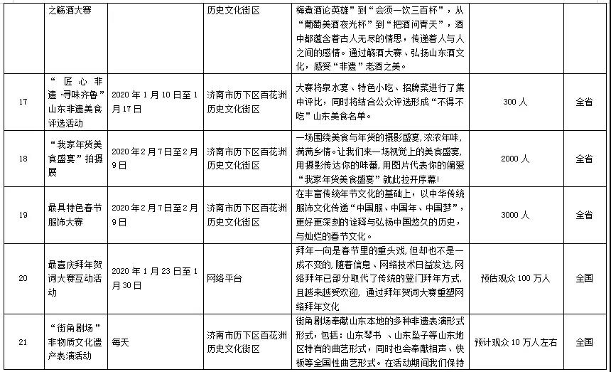 2020泉城济南过大年，非遗文化进万家