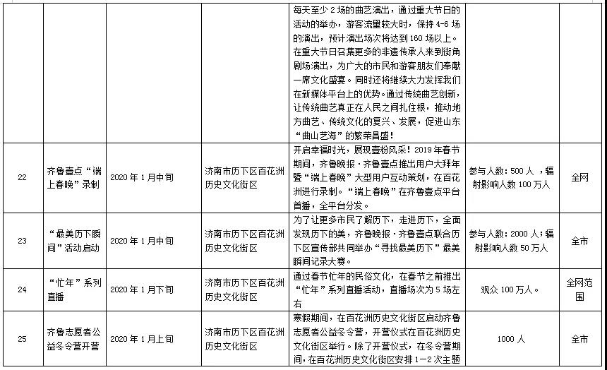 2020泉城济南过大年，非遗文化进万家