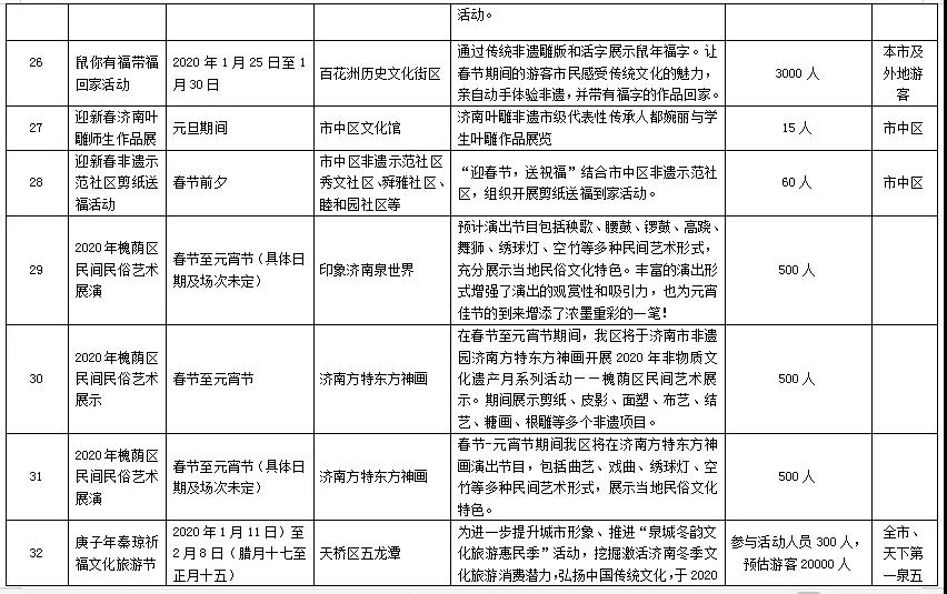 2020泉城济南过大年，非遗文化进万家