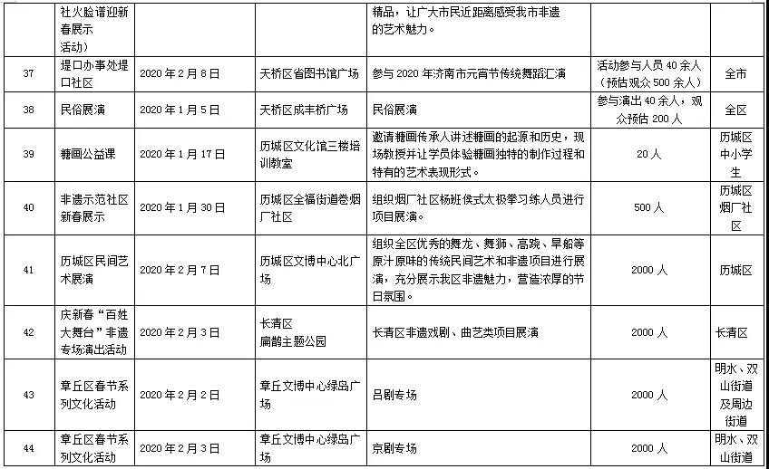 2020泉城济南过大年，非遗文化进万家