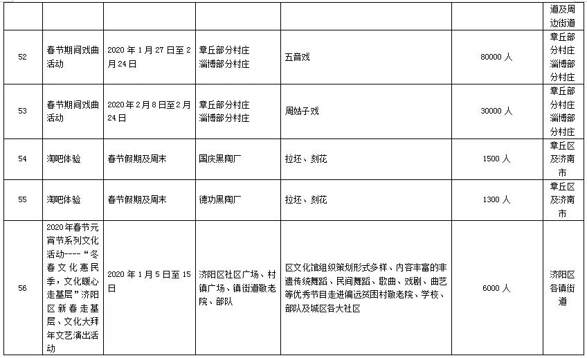 2020泉城济南过大年，非遗文化进万家