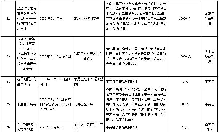 2020泉城济南过大年，非遗文化进万家