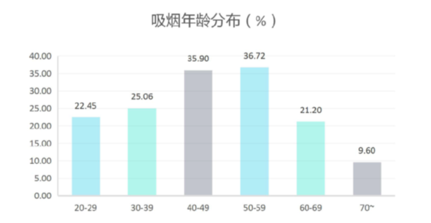 2019 国人不健康行为报告：七大不健康关键词你占了几个？