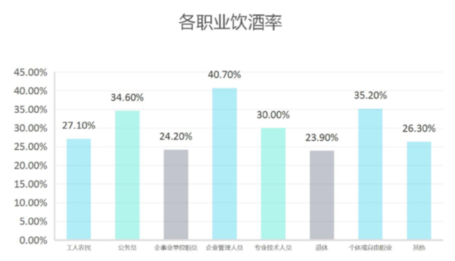 2019 国人不健康行为报告：七大不健康关键词你占了几个？