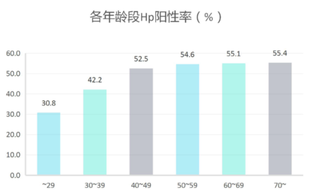 2019 国人不健康行为报告：七大不健康关键词你占了几个？