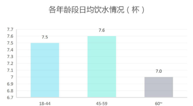 2019 国人不健康行为报告：七大不健康关键词你占了几个？