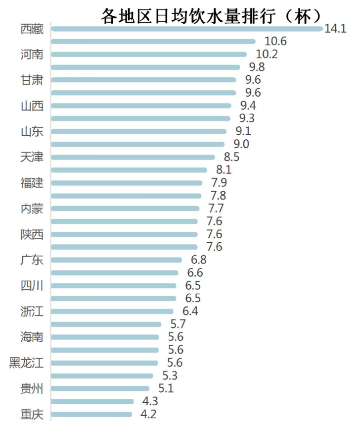 2019 国人不健康行为报告：七大不健康关键词你占了几个？