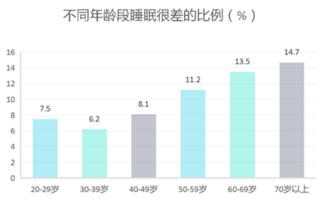 2019 国人不健康行为报告：七大不健康关键词你占了几个？