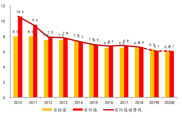 北大光华学院发布新年首篇经济报告：《决胜小康，逆风前行》