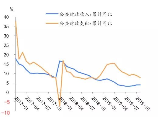 北大光华学院发布新年首篇经济报告：《决胜小康，逆风前行》