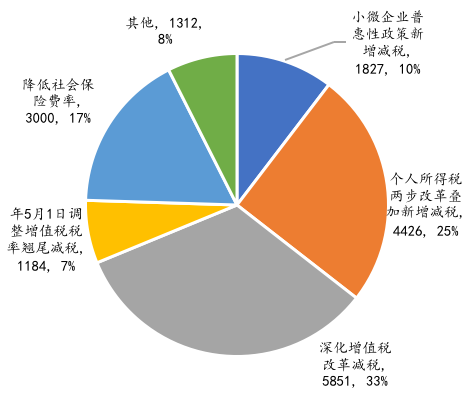 北大光华学院发布新年首篇经济报告：《决胜小康，逆风前行》