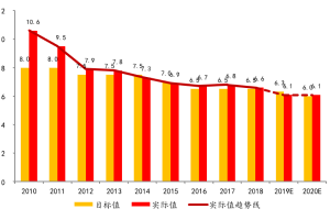 北大光华学院发布新年首篇经济报告：《决胜小康，逆风前行》