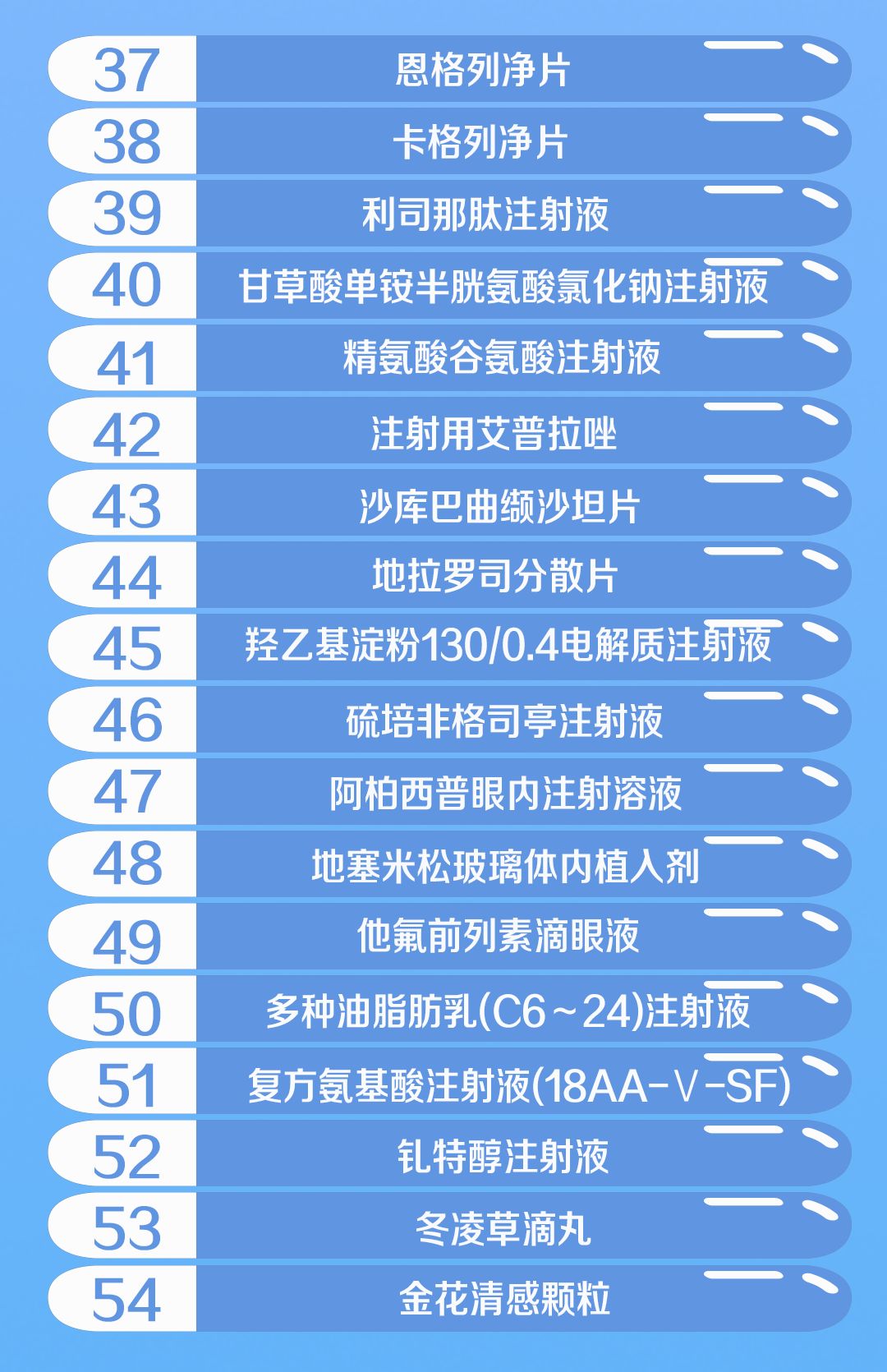 医保传来好消息！新增70个药品纳入医保，价格平均下降60.7%