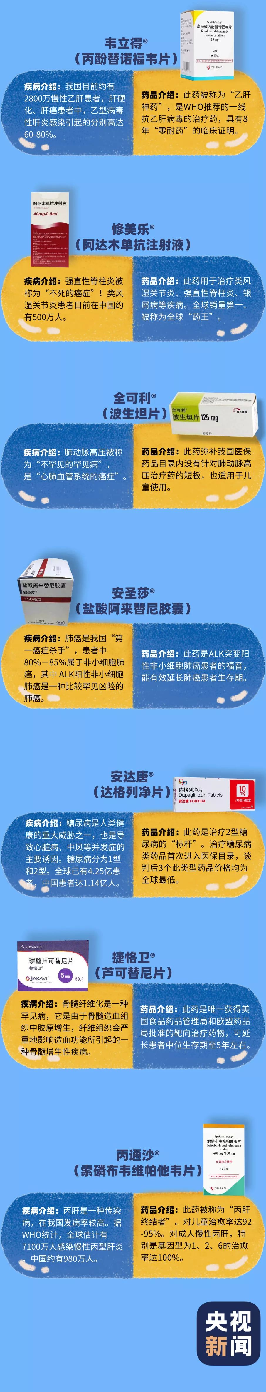 医保传来好消息！新增70个药品纳入医保，价格平均下降60.7%