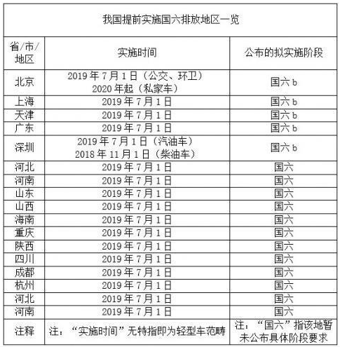 2020年，汽车行业将迎来“双积分”调整等新政实施