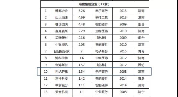 世纪开元的2019：勤勤恳恳，收获满满