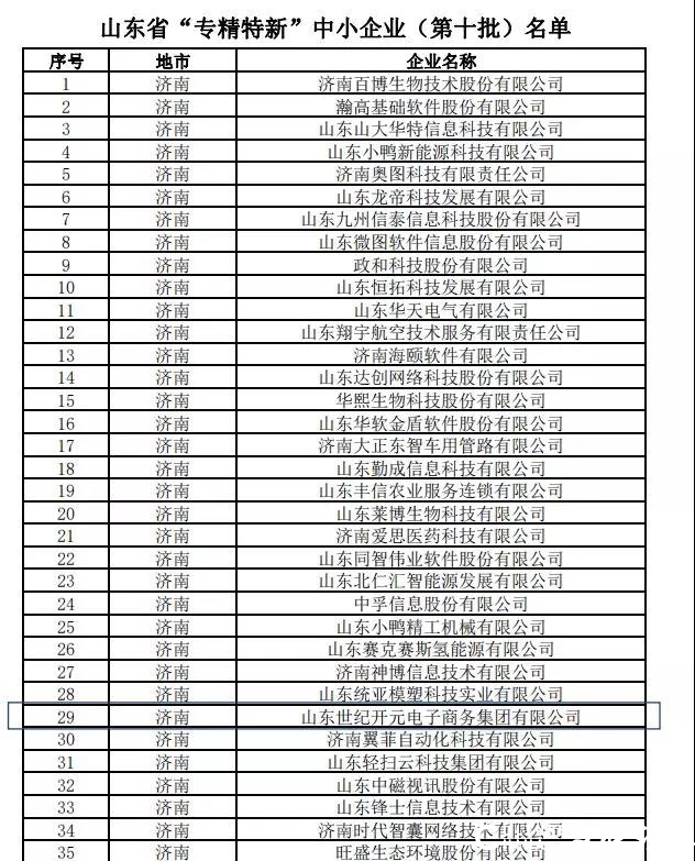 世纪开元的2019：勤勤恳恳，收获满满