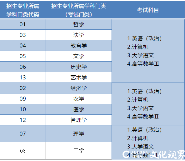 山东2020年专升本政策今日公布，全省统考时间为3月21日-22日