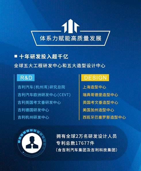 吉利控股2019年汽车总销量217.8万辆，品牌价值持续提升