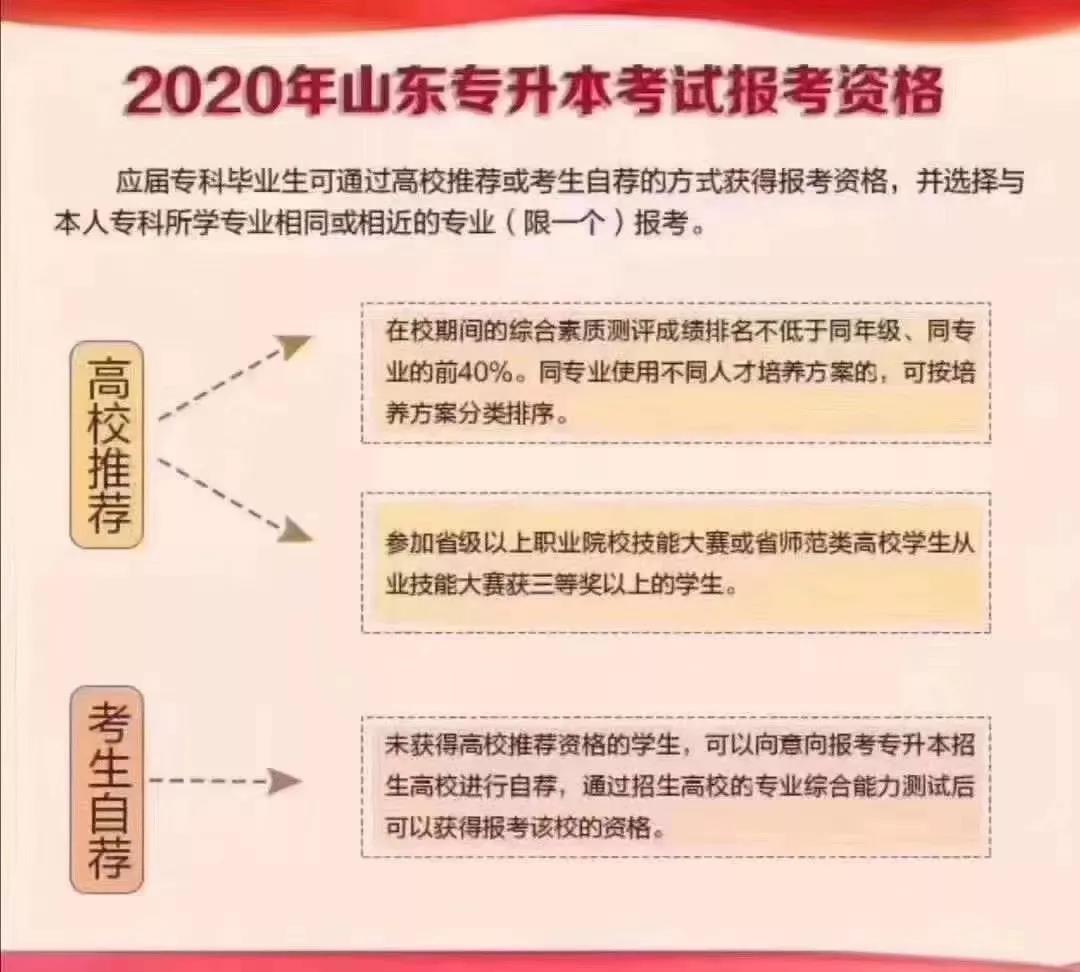 智博教育为四大校区学员精准解读2020专升本政策