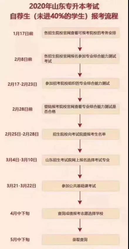 智博教育为四大校区学员精准解读2020专升本政策