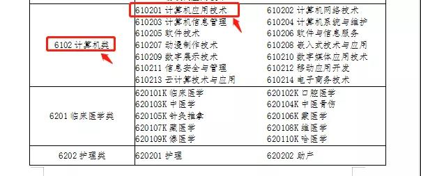 智博教育为四大校区学员精准解读2020专升本政策